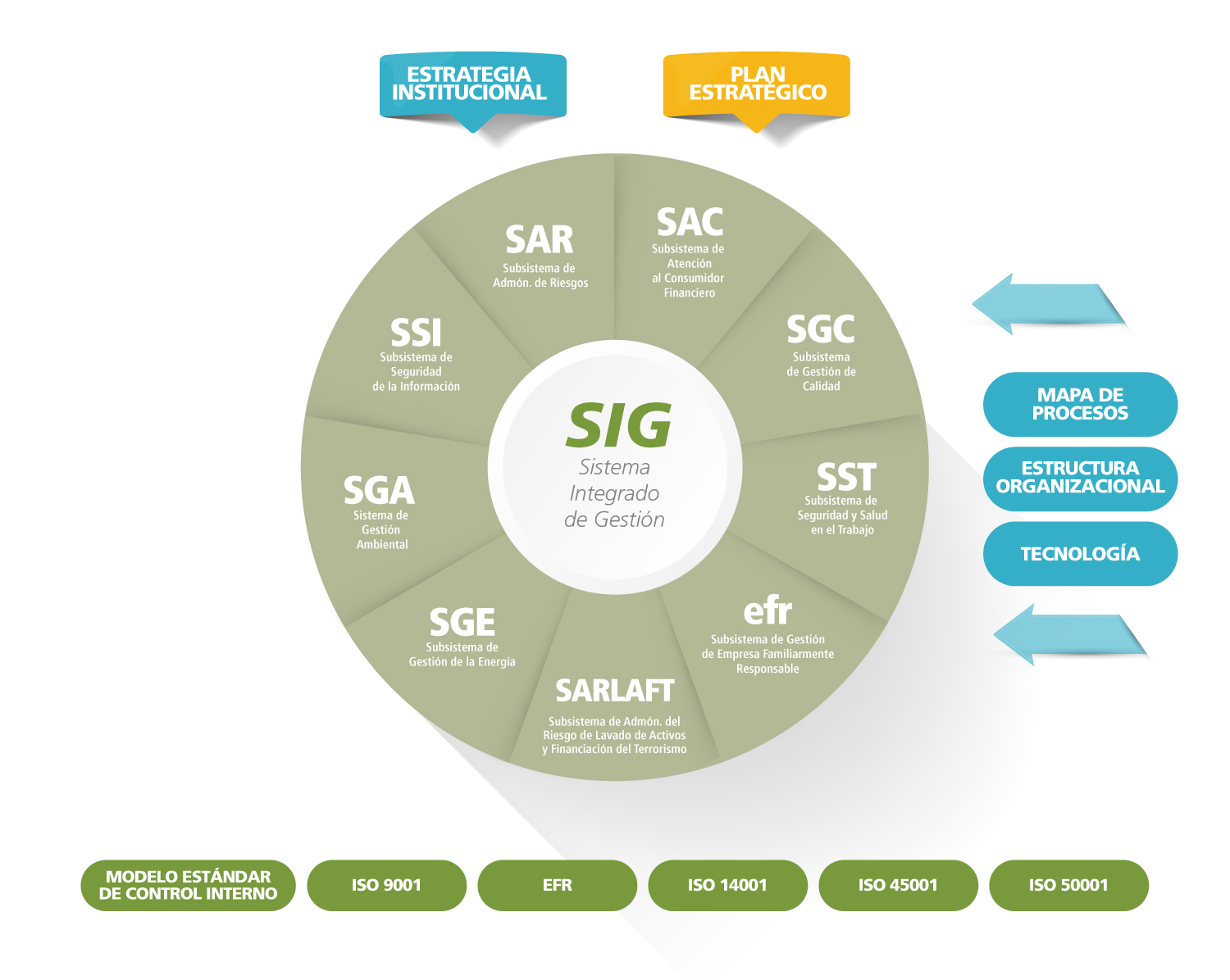 SIG