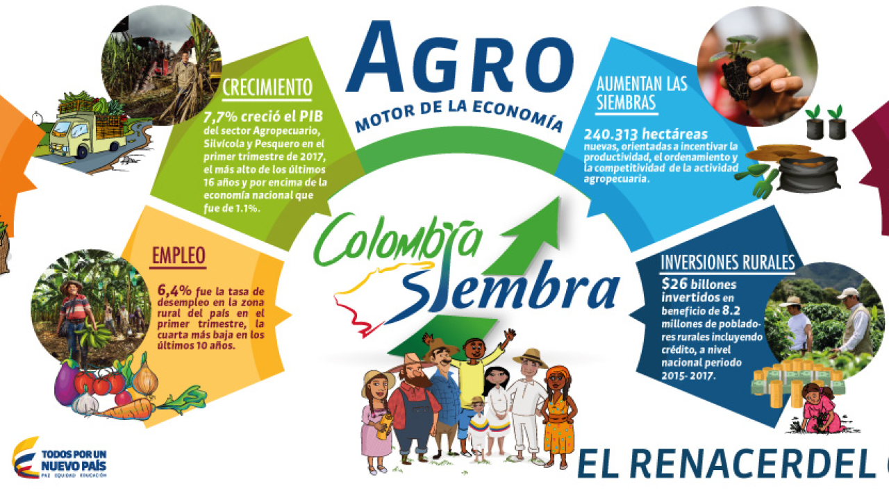 colombia-siembra-el-renacer-del-campo-web-home.jpg